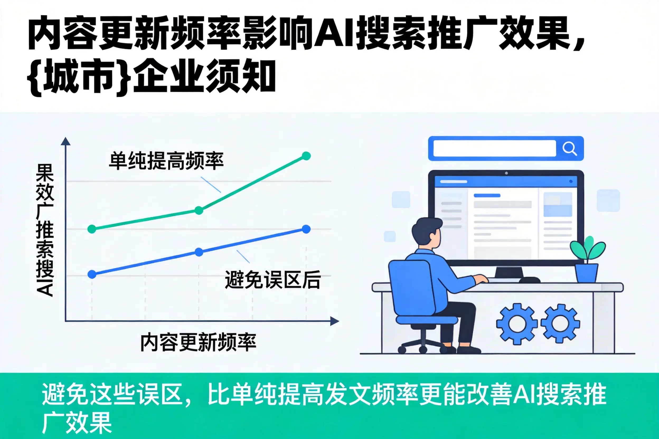 内容更新频率影响AI搜索推广效果，安顺企业须知