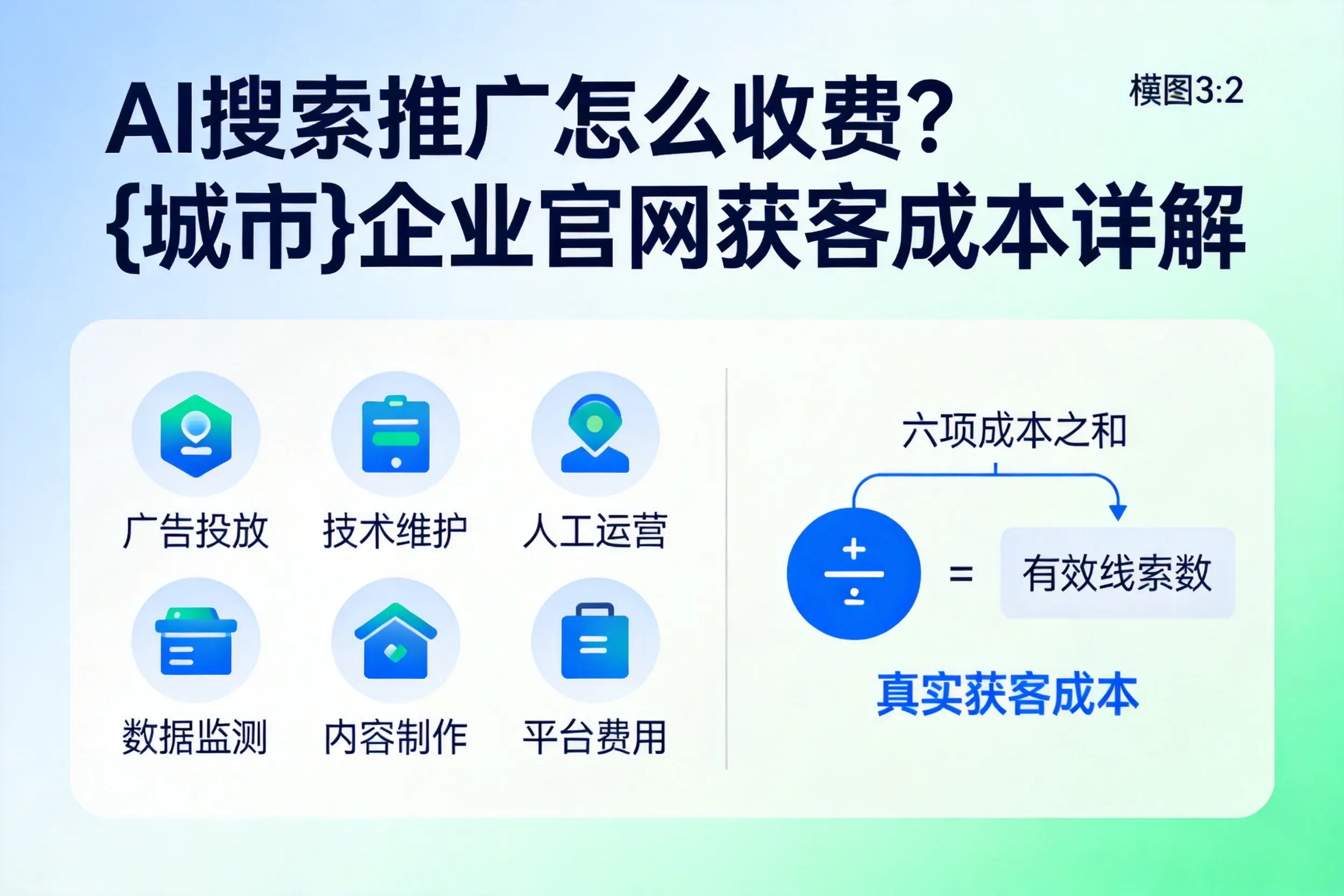 AI搜索推广怎么收费？安顺企业官网获客成本详解