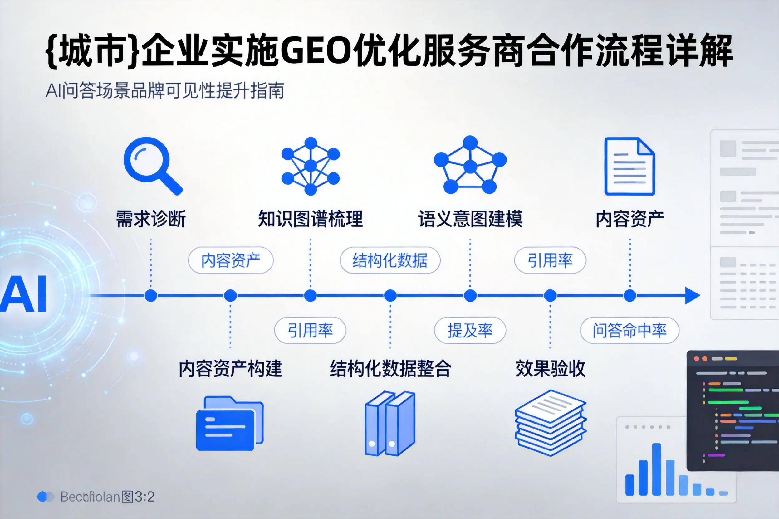 安顺企业实施GEO优化服务商合作流程详解