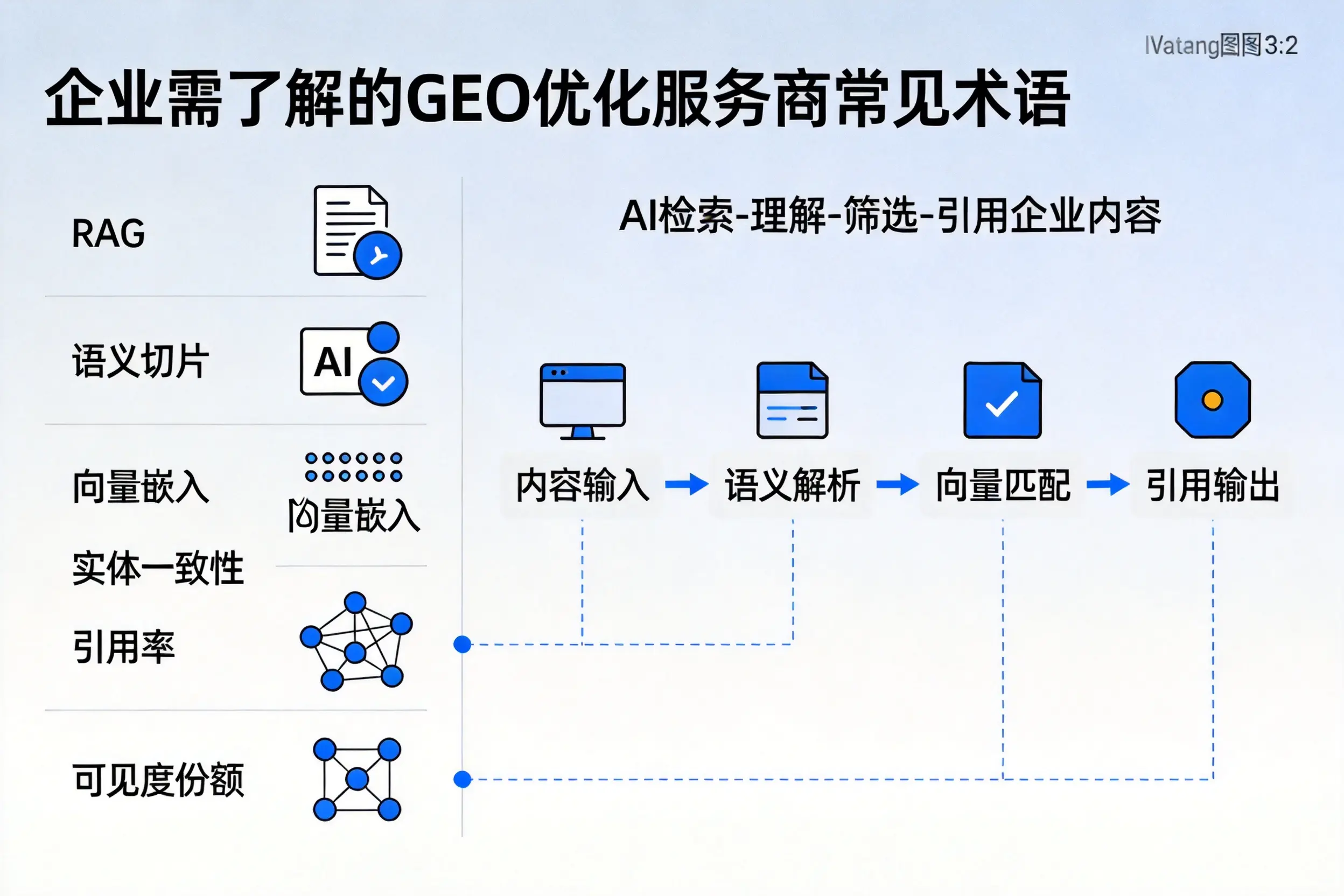 安顺企业需了解的GEO优化服务商常见术语
