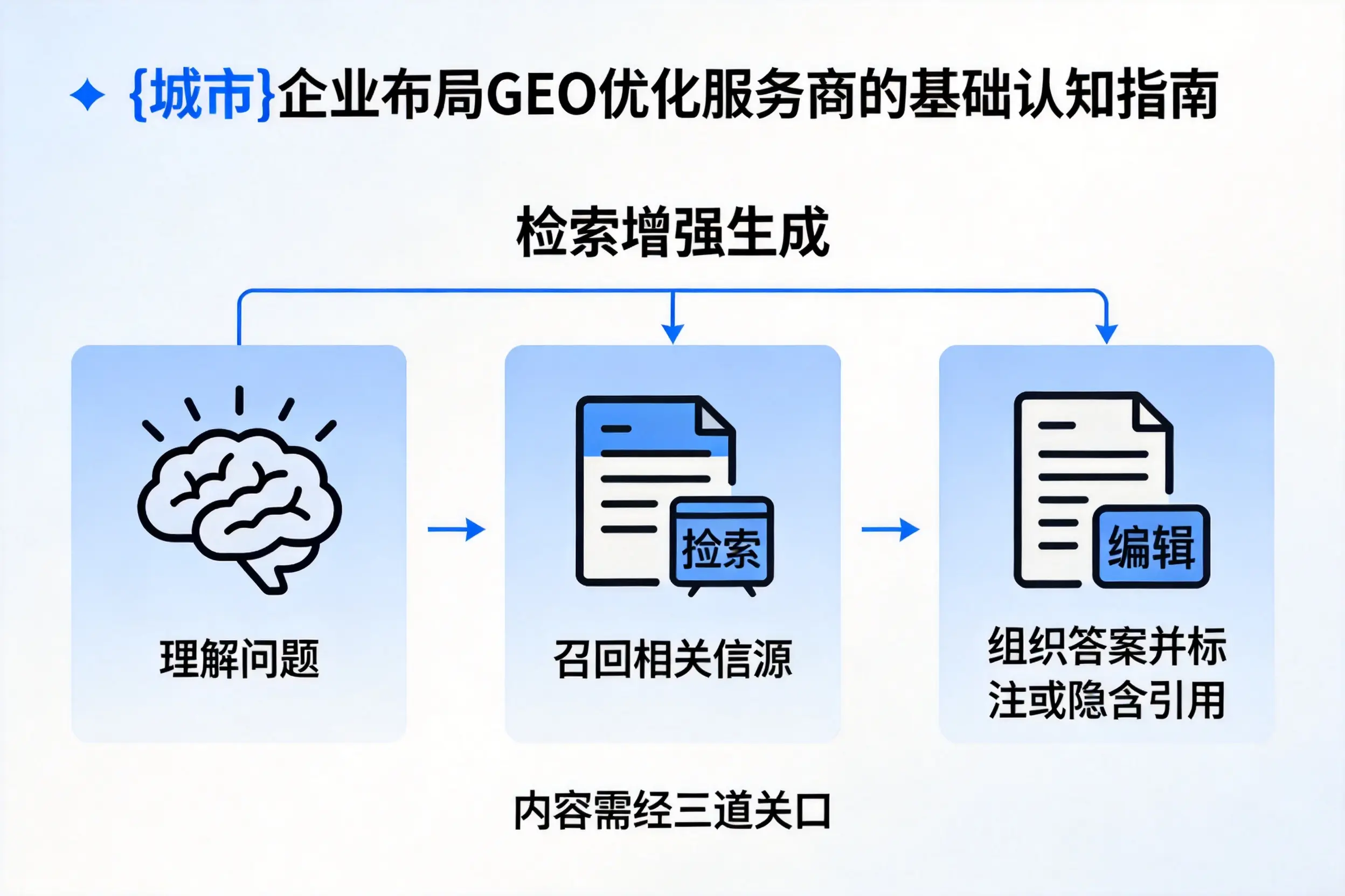 安顺企业布局GEO优化服务商的基础认知指南