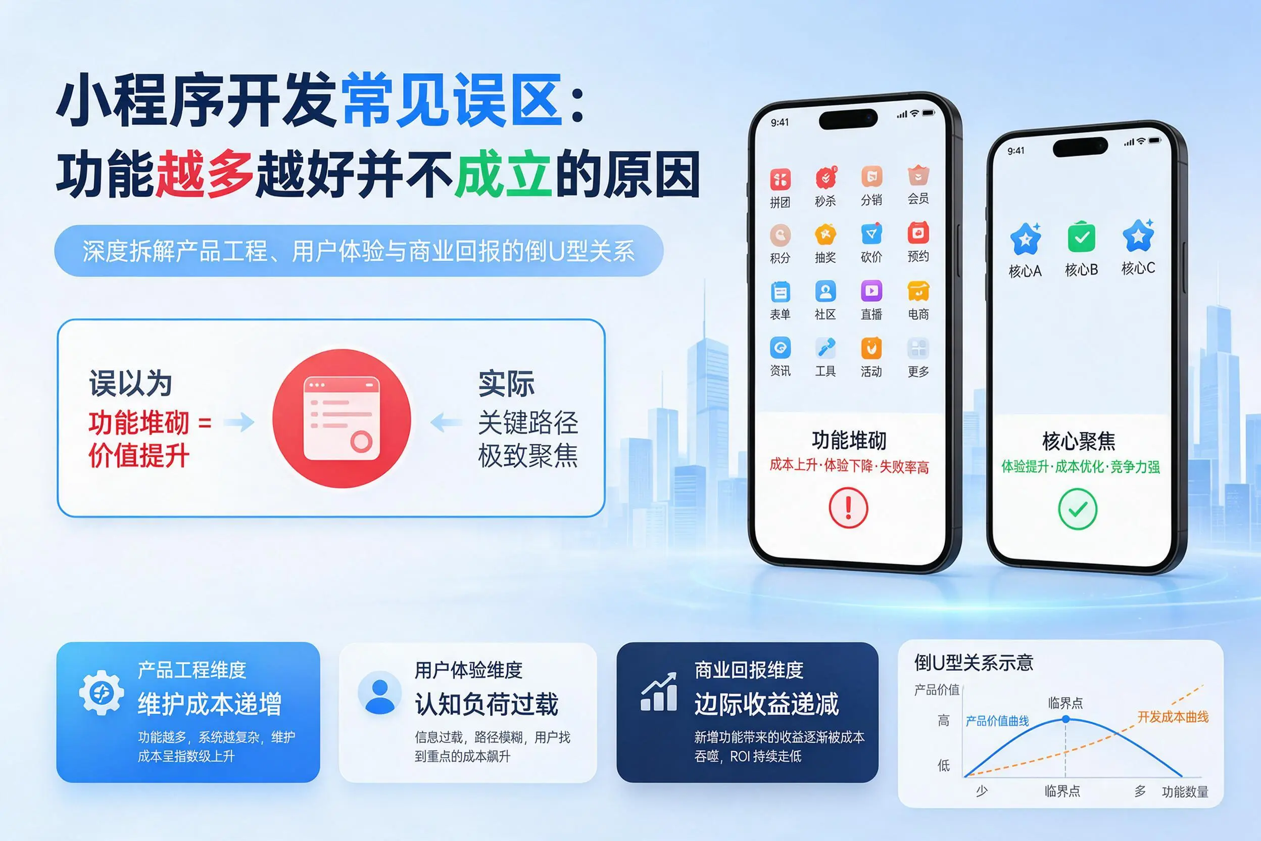 安顺小程序开发常见误区：功能越多越好并不成立的原因