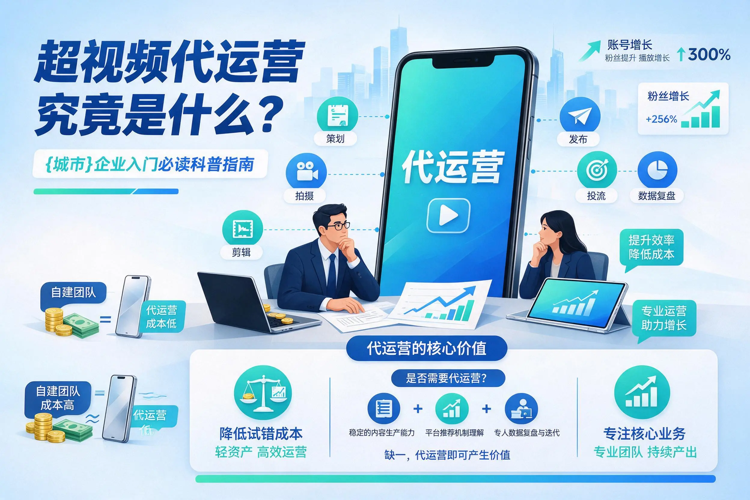 短视频代运营究竟是什么？安顺企业入门必读科普指南