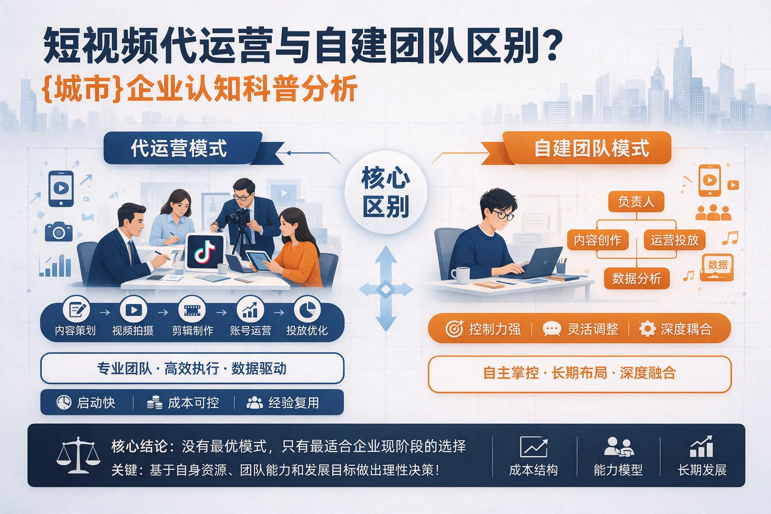 短视频代运营与自建团队区别?安顺企业认知科普分析
