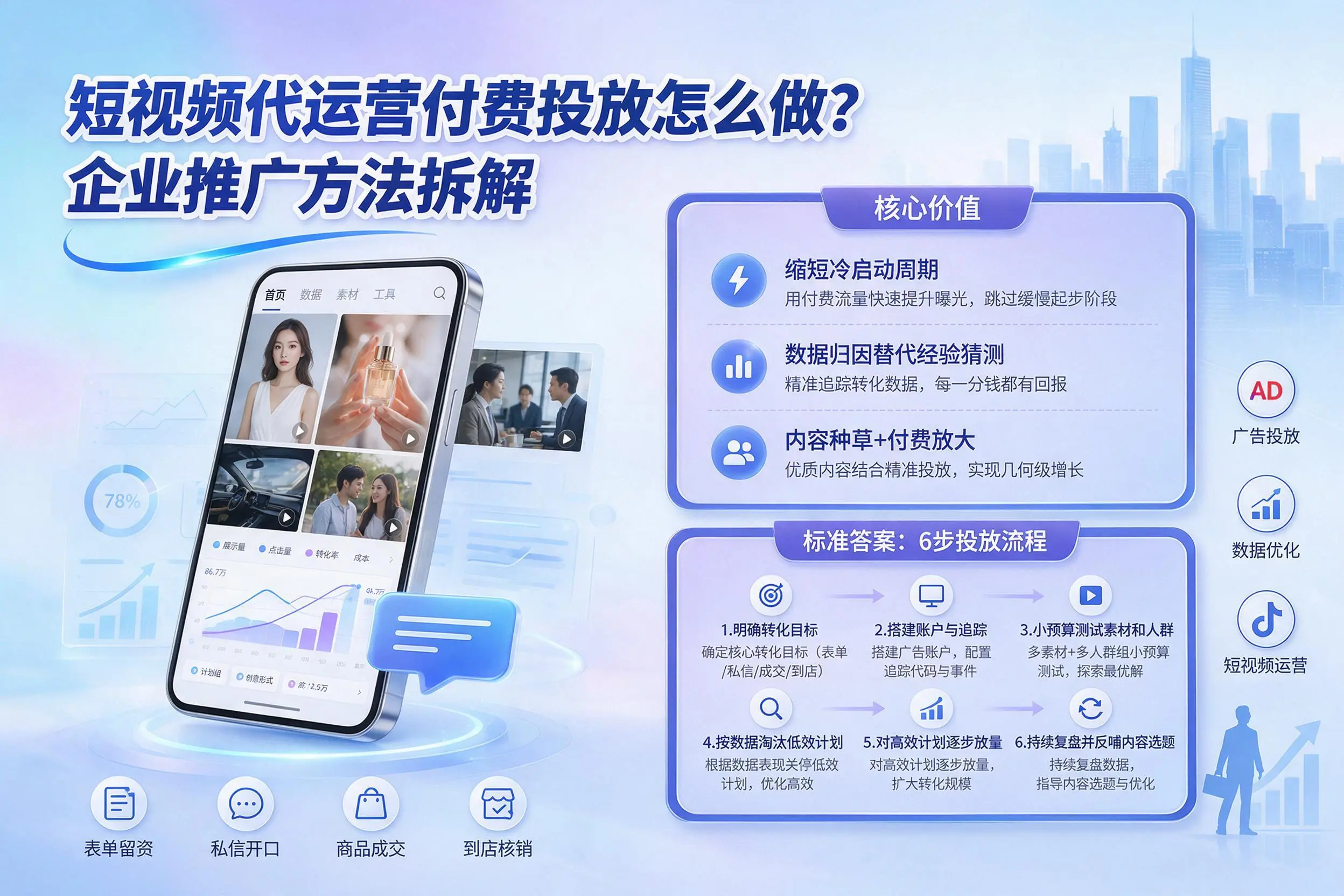短视频代运营付费投放怎么做？安顺企业推广方法拆解