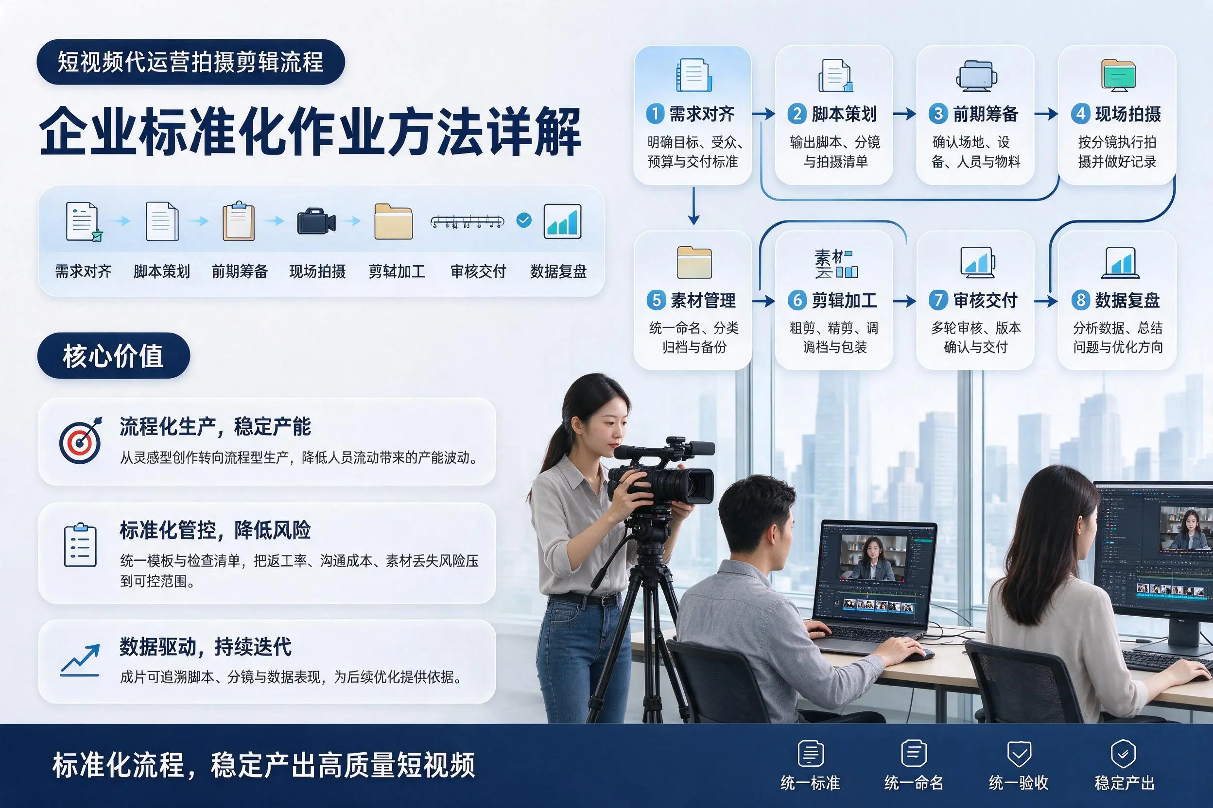 短视频代运营拍摄剪辑流程：安顺企业标准化作业方法详解