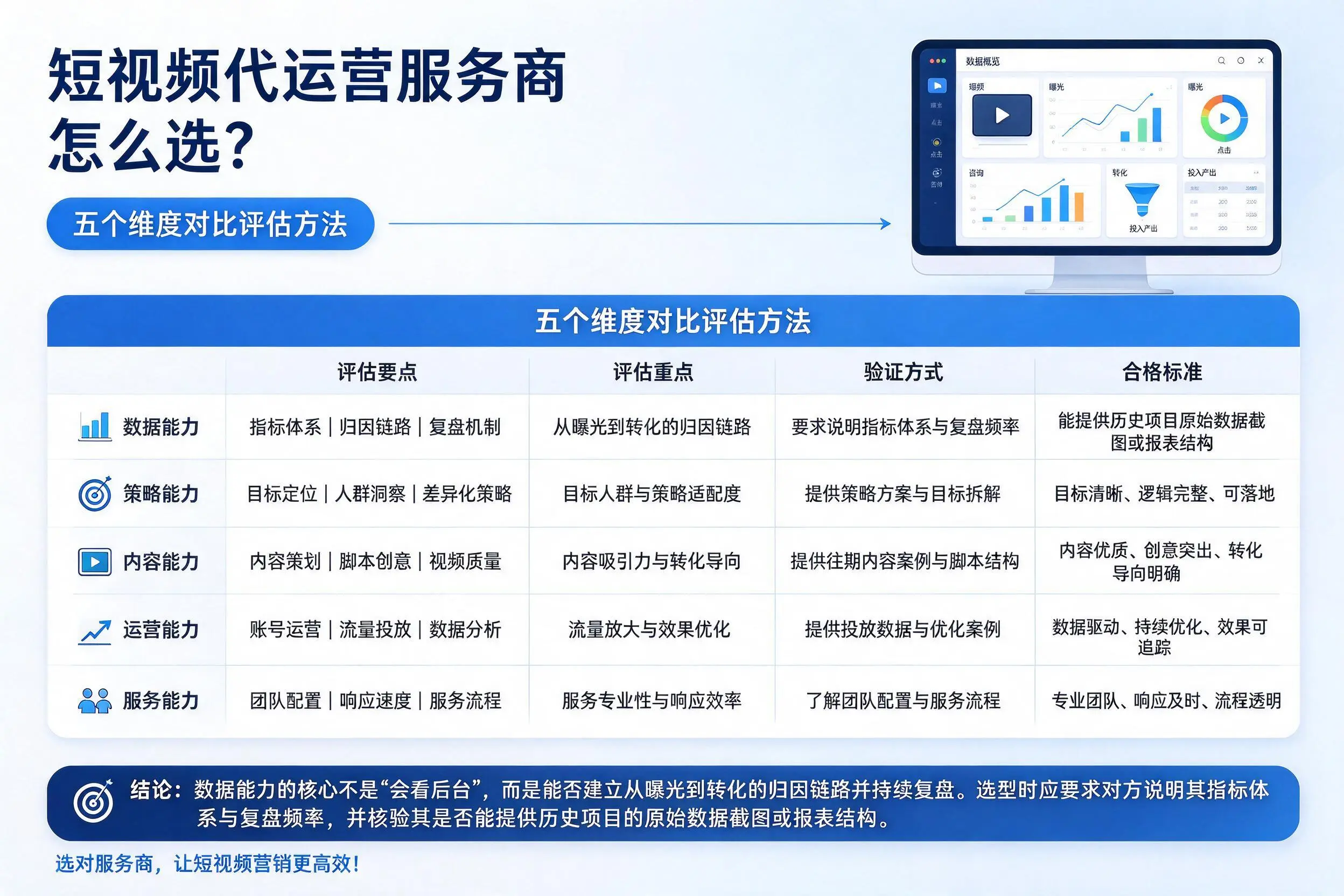 安顺短视频代运营服务商怎么选？五个维度对比评估方法