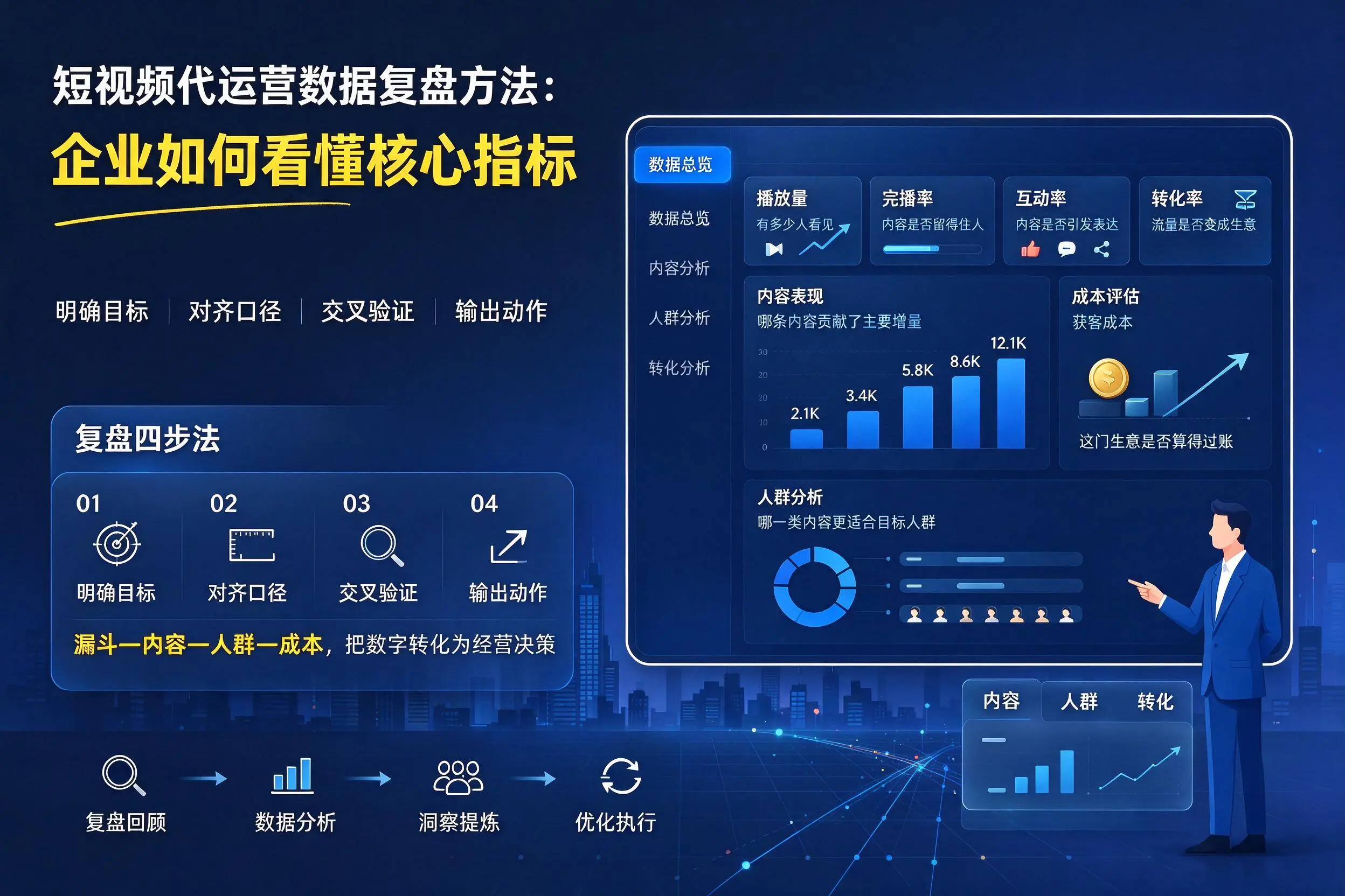 短视频代运营数据复盘方法：安顺企业如何看懂核心指标