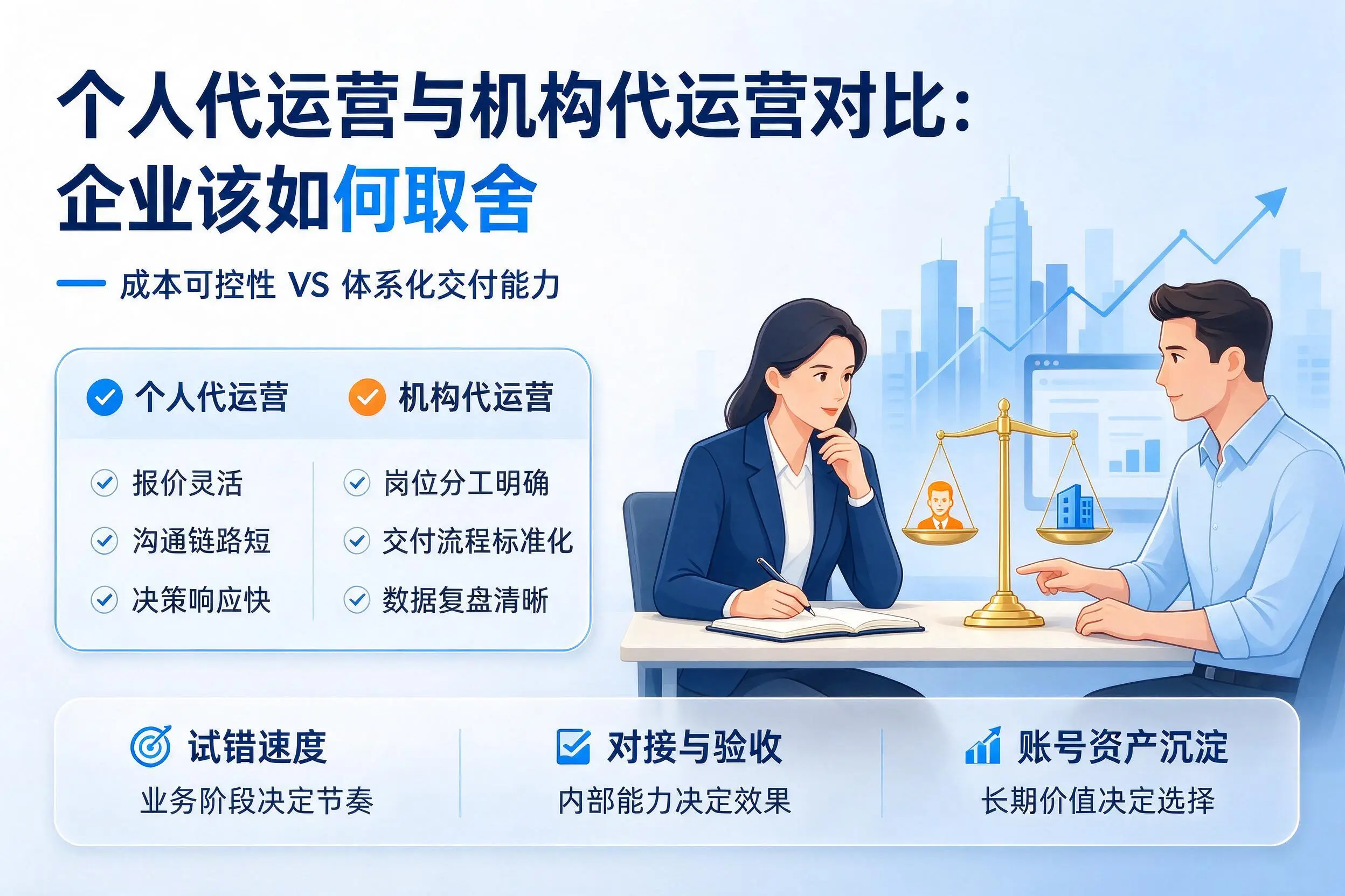 个人代运营与机构代运营对比：安顺企业该如何取舍