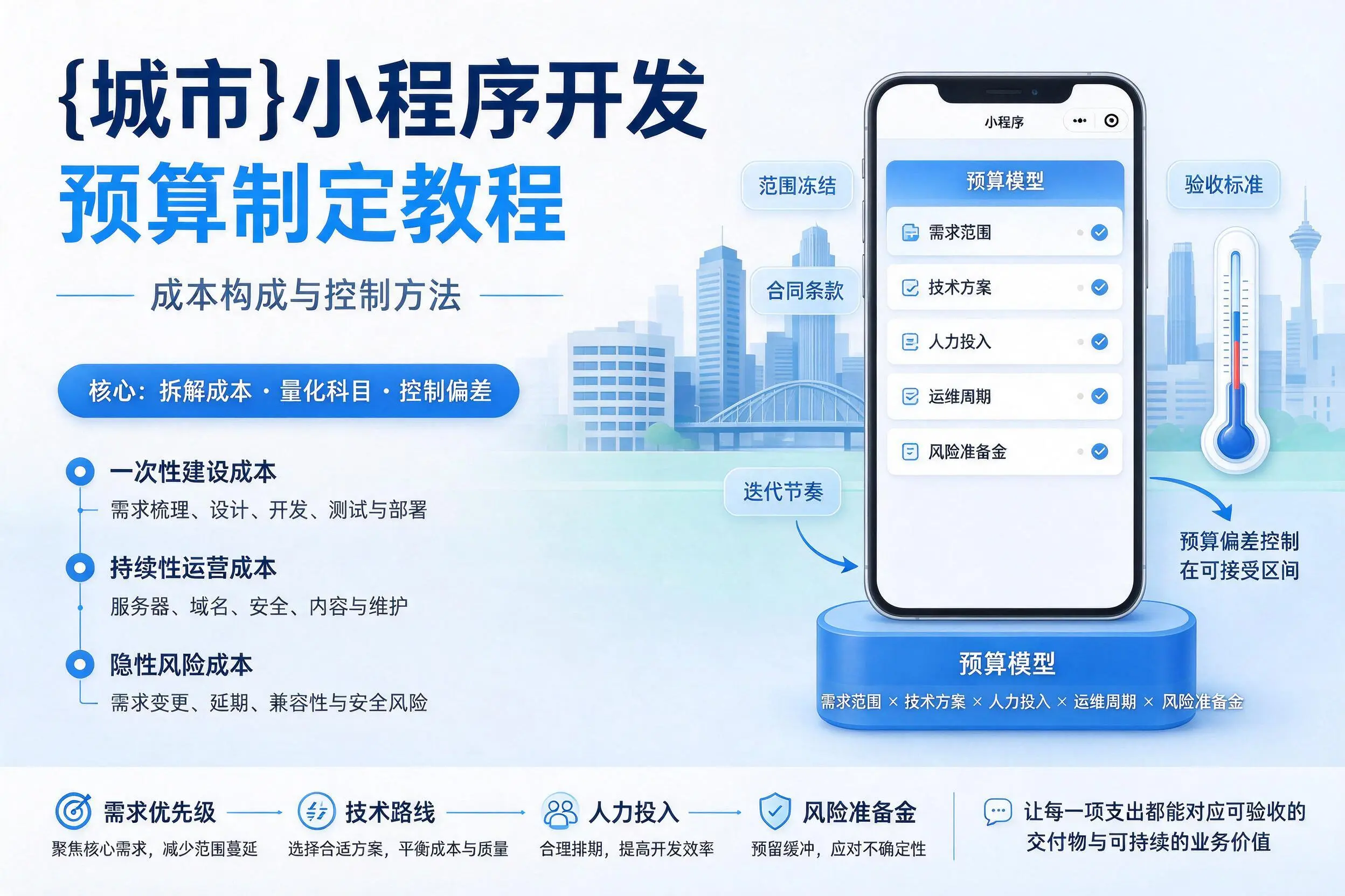 安顺小程序开发预算制定教程：成本构成与控制方法