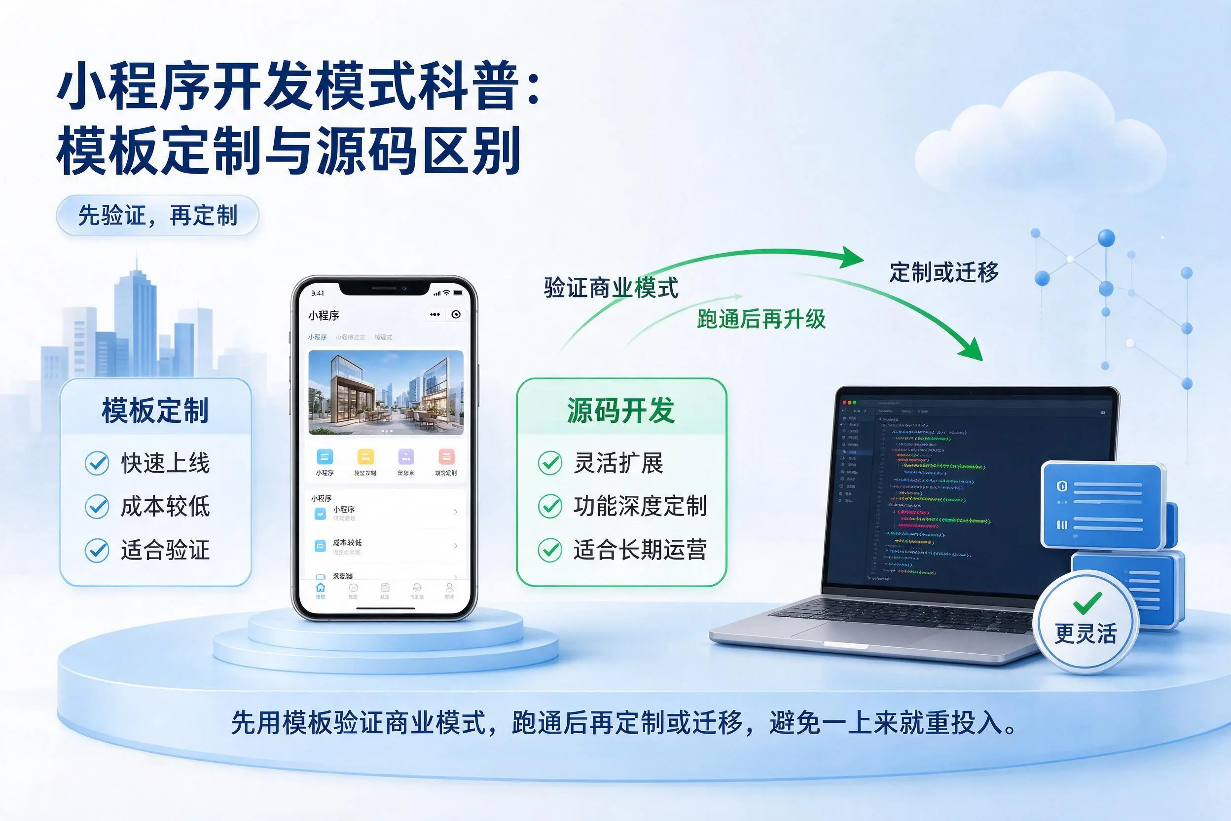 安顺小程序开发模式科普：模板定制与源码区别