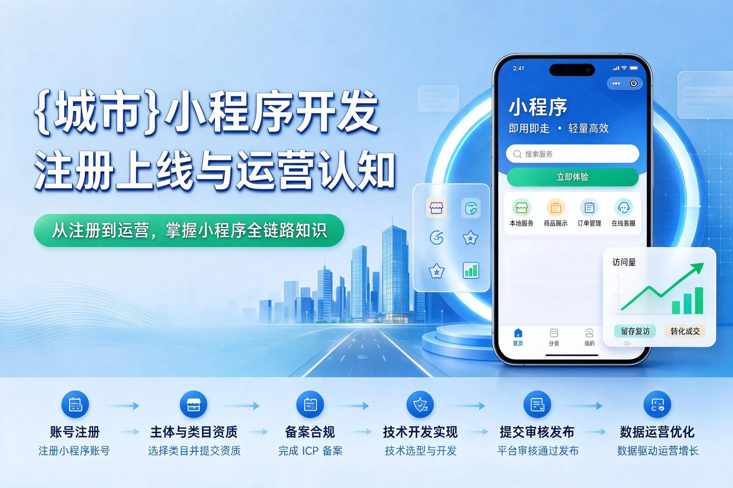 安顺小程序开发基础知识科普：注册上线与运营认知