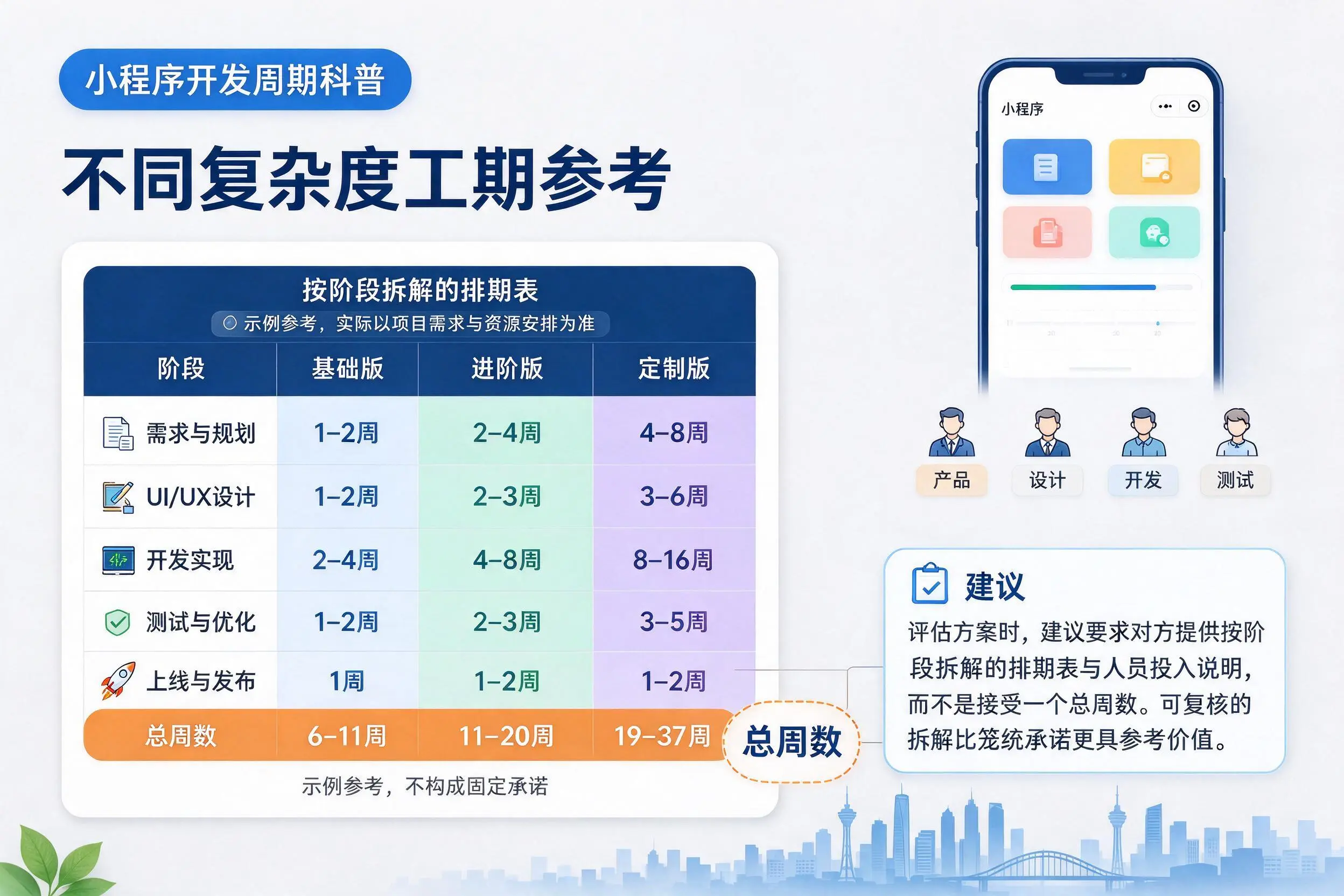 安顺小程序开发周期科普：不同复杂度工期参考