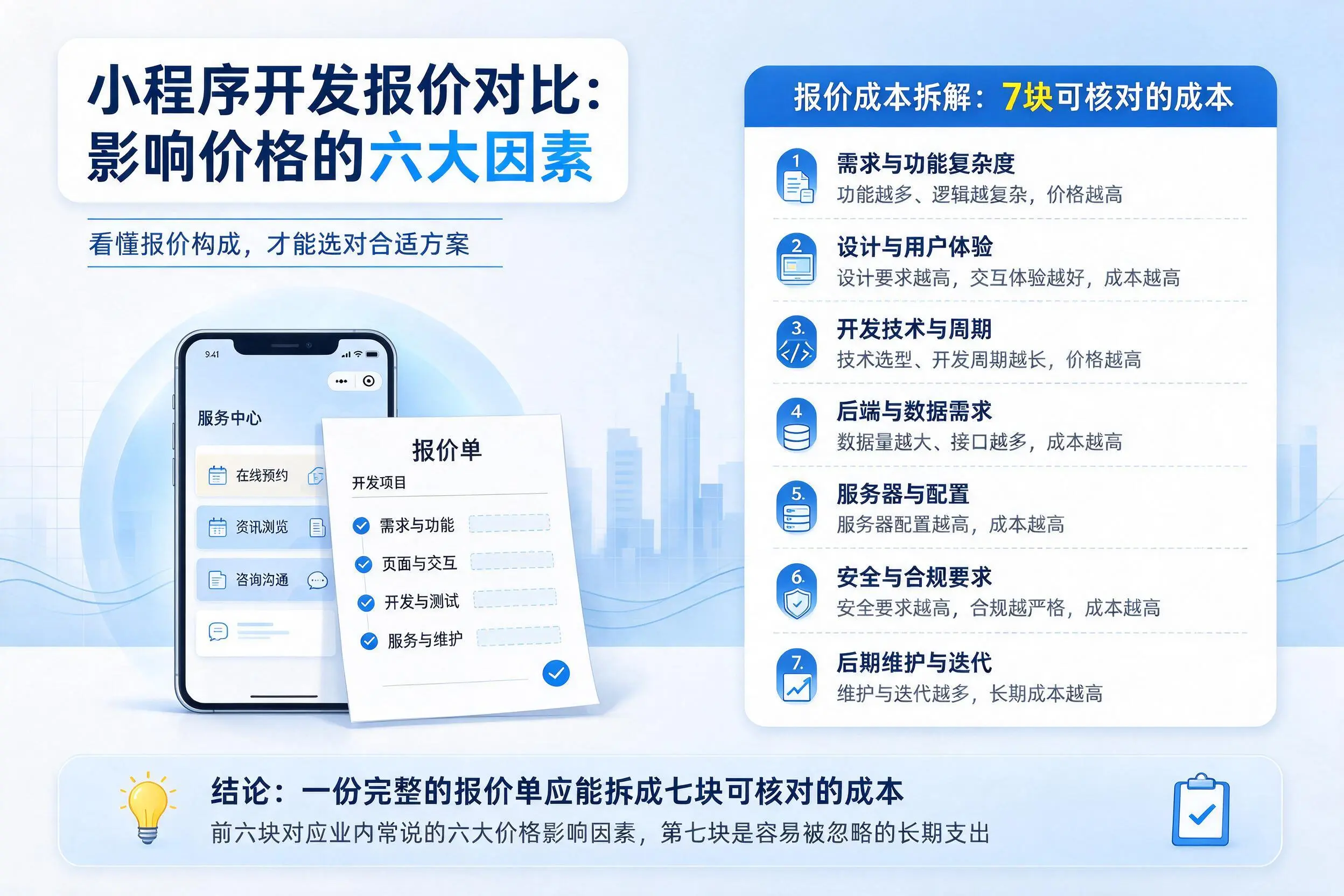 安顺小程序开发报价对比：影响价格的六大因素
