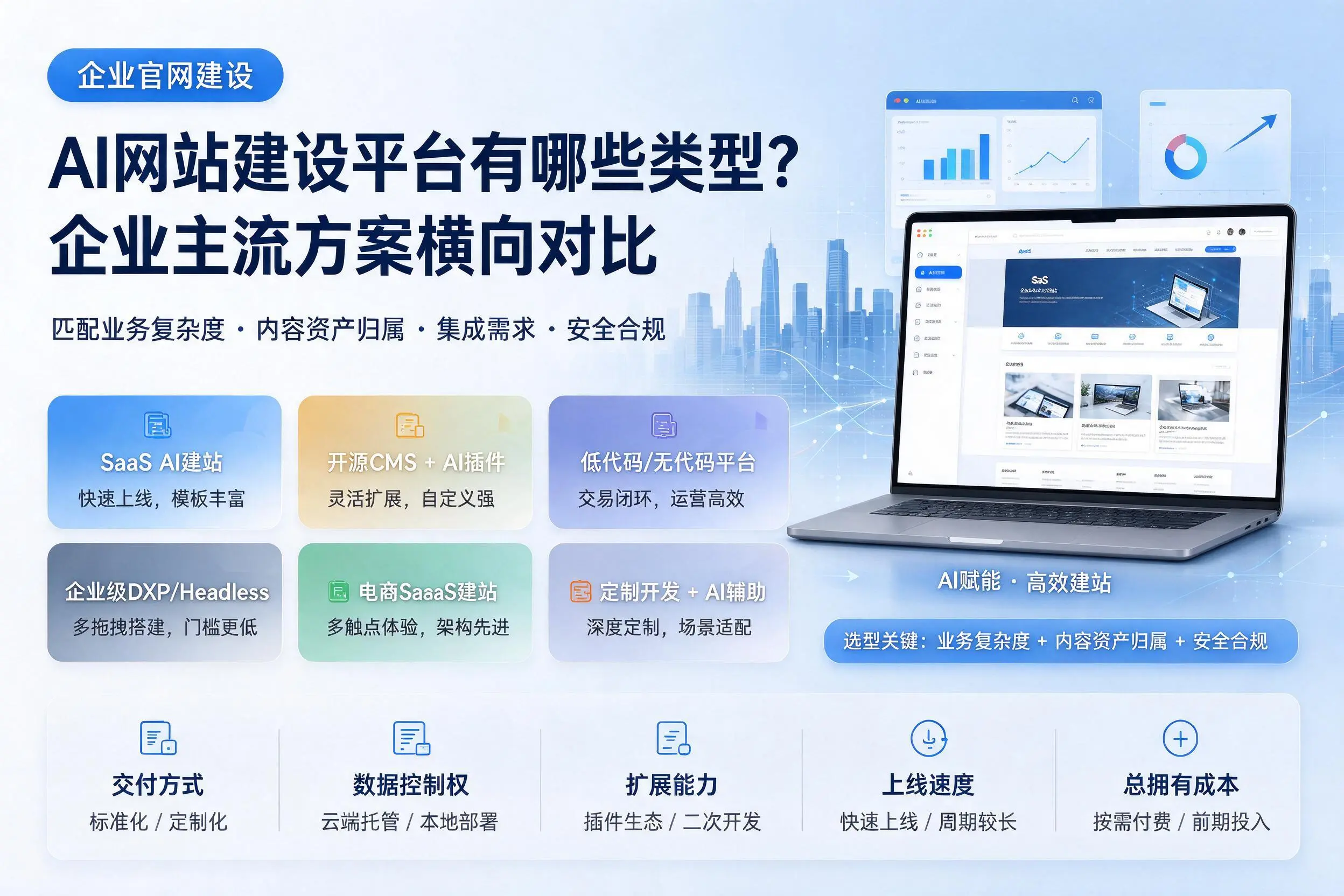 AI网站建设平台有哪些类型？安顺企业主流方案横向对比