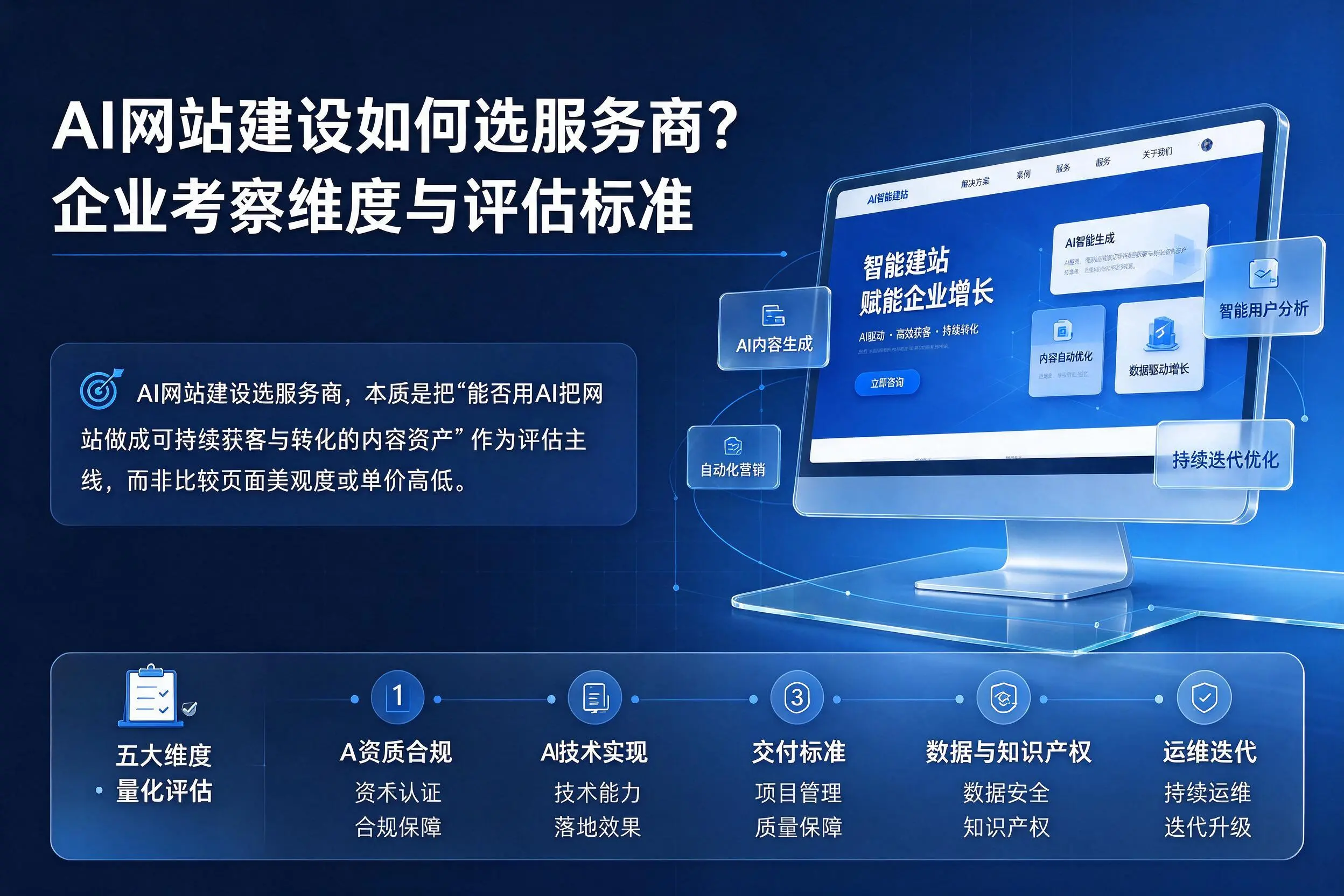 AI网站建设如何选服务商？安顺企业考察维度与评估标准