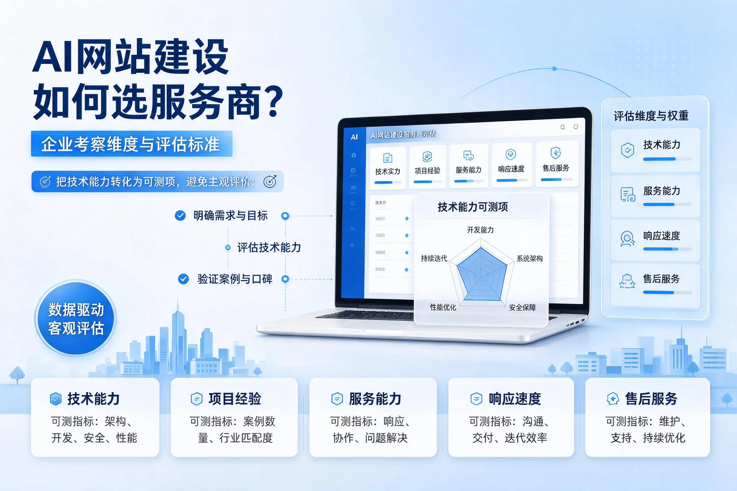 AI网站建设如何选服务商？安顺企业考察维度与评估标准