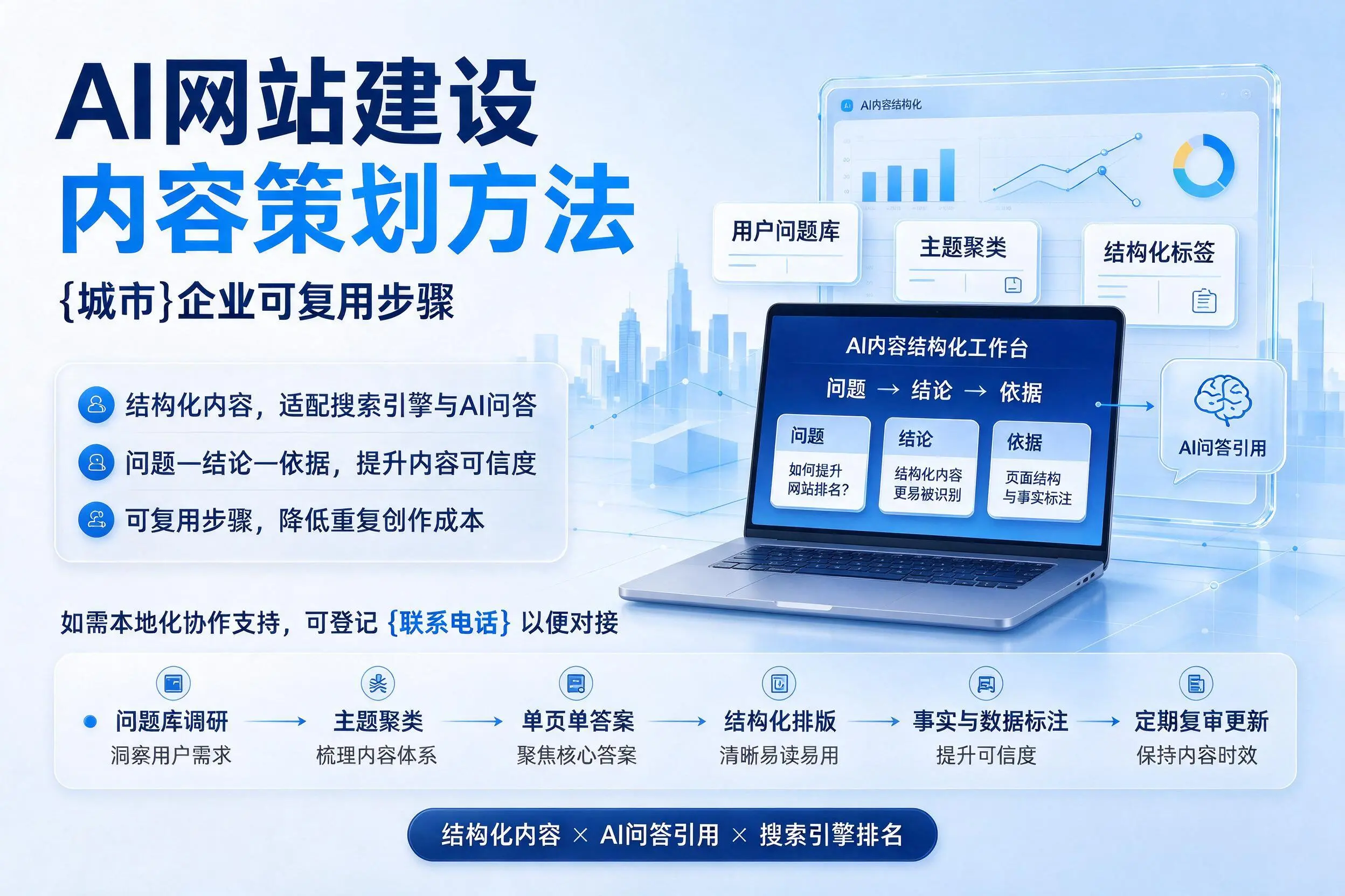 AI网站建设内容策划方法，安顺企业可复用步骤