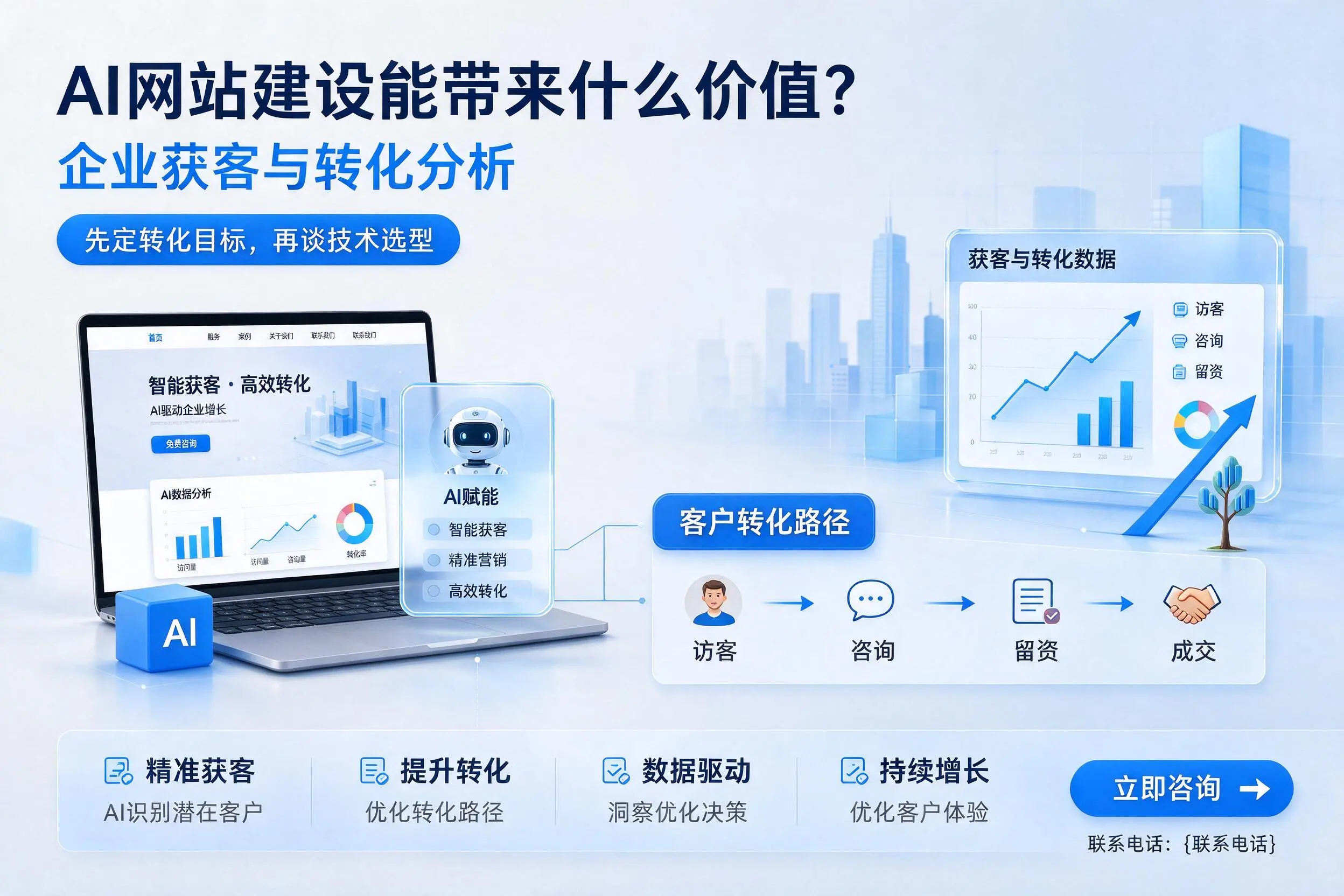 AI网站建设能带来什么价值？安顺企业获客与转化分析