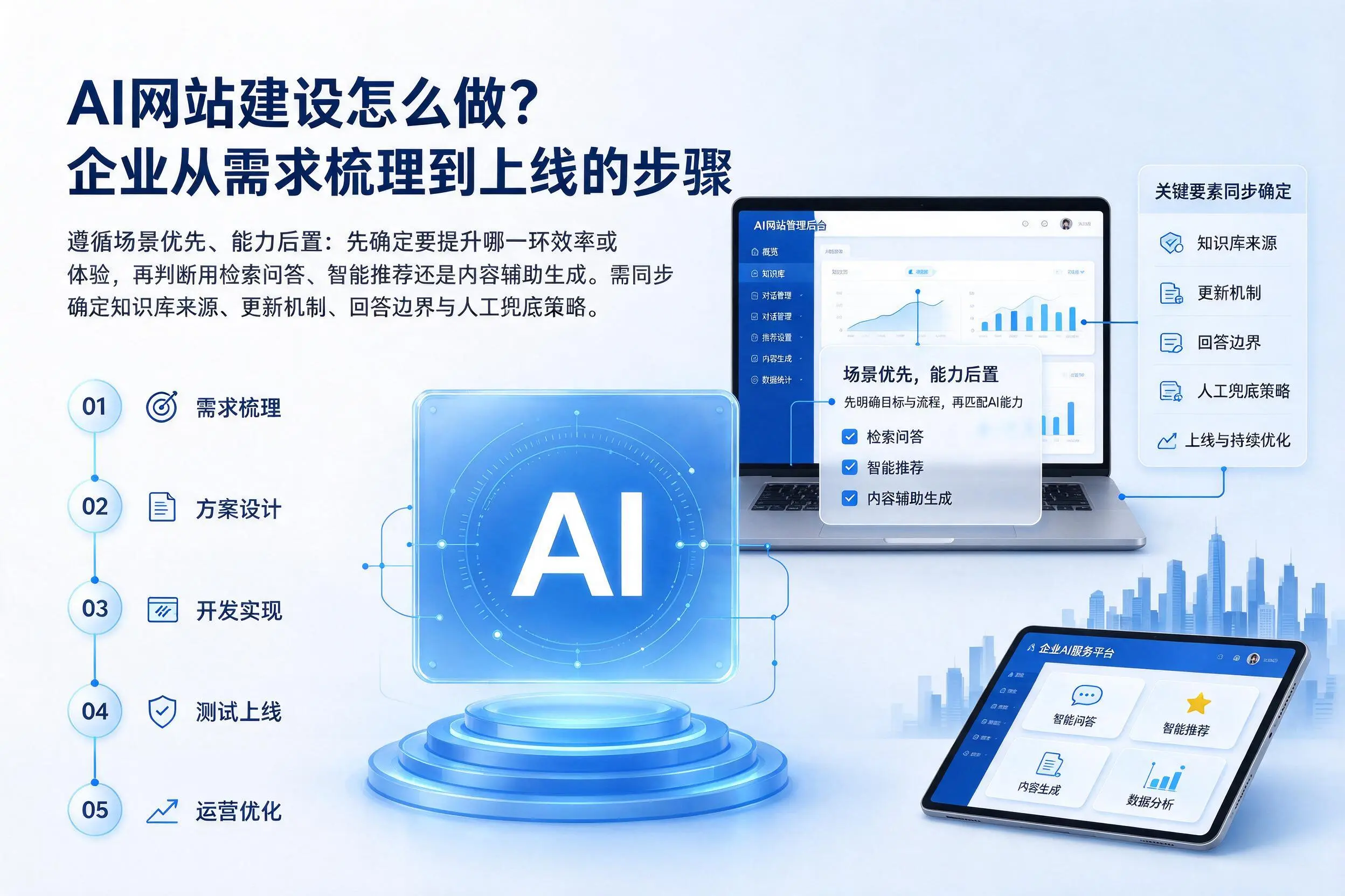 AI网站建设怎么做?安顺企业从需求梳理到上线的步骤