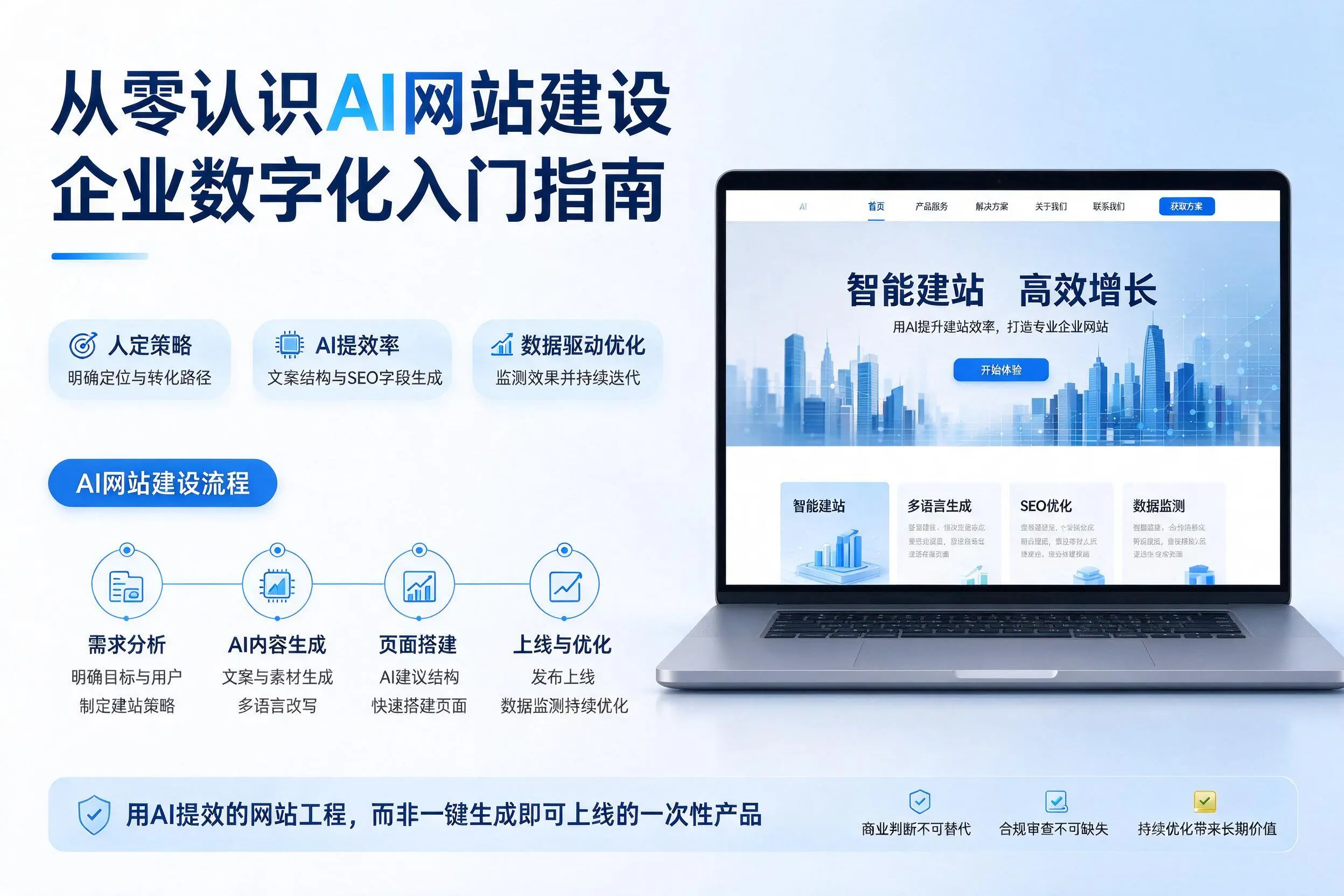 从零认识AI网站建设,安顺企业数字化入门指南