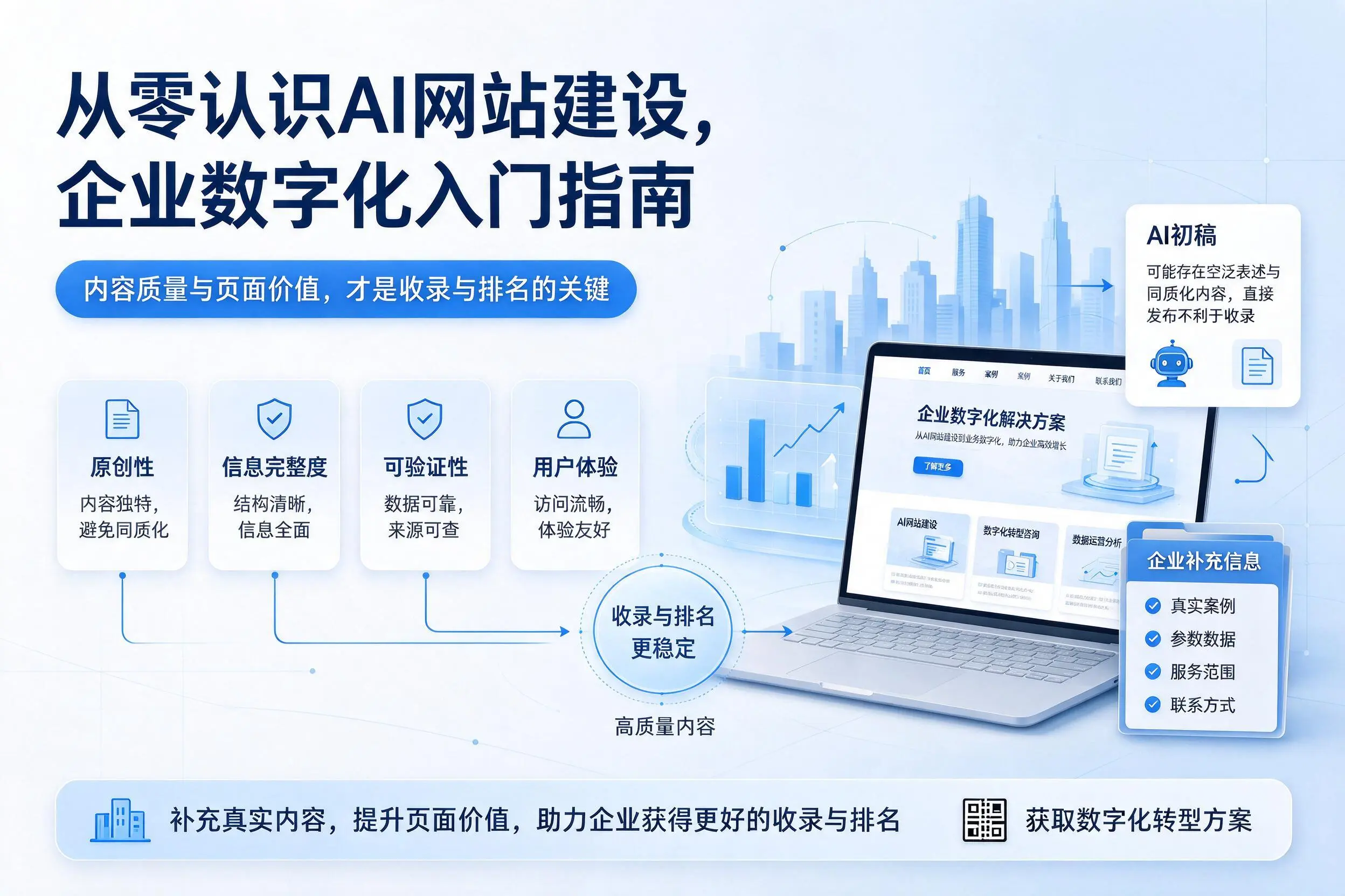 从零认识AI网站建设,安顺企业数字化入门指南