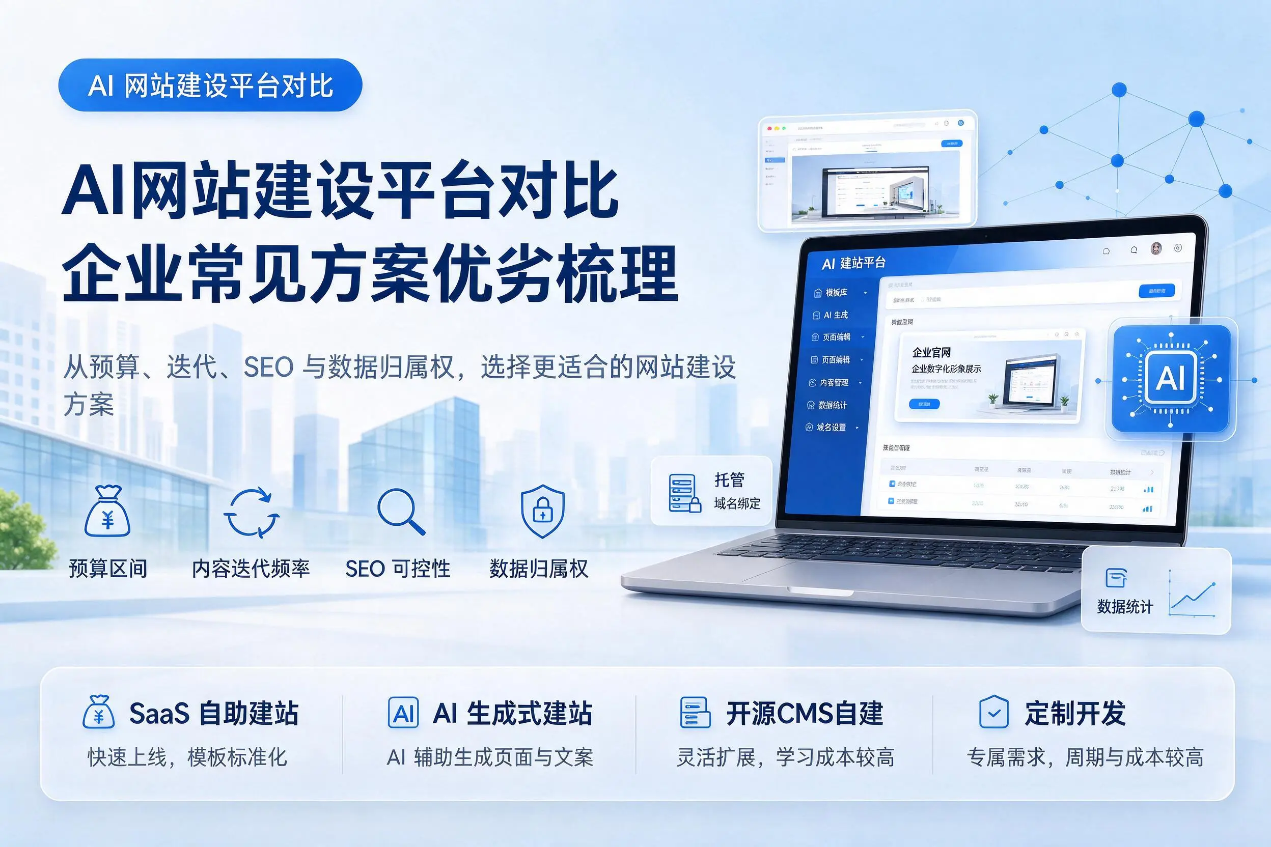 AI网站建设平台对比,安顺企业常见方案优劣梳理