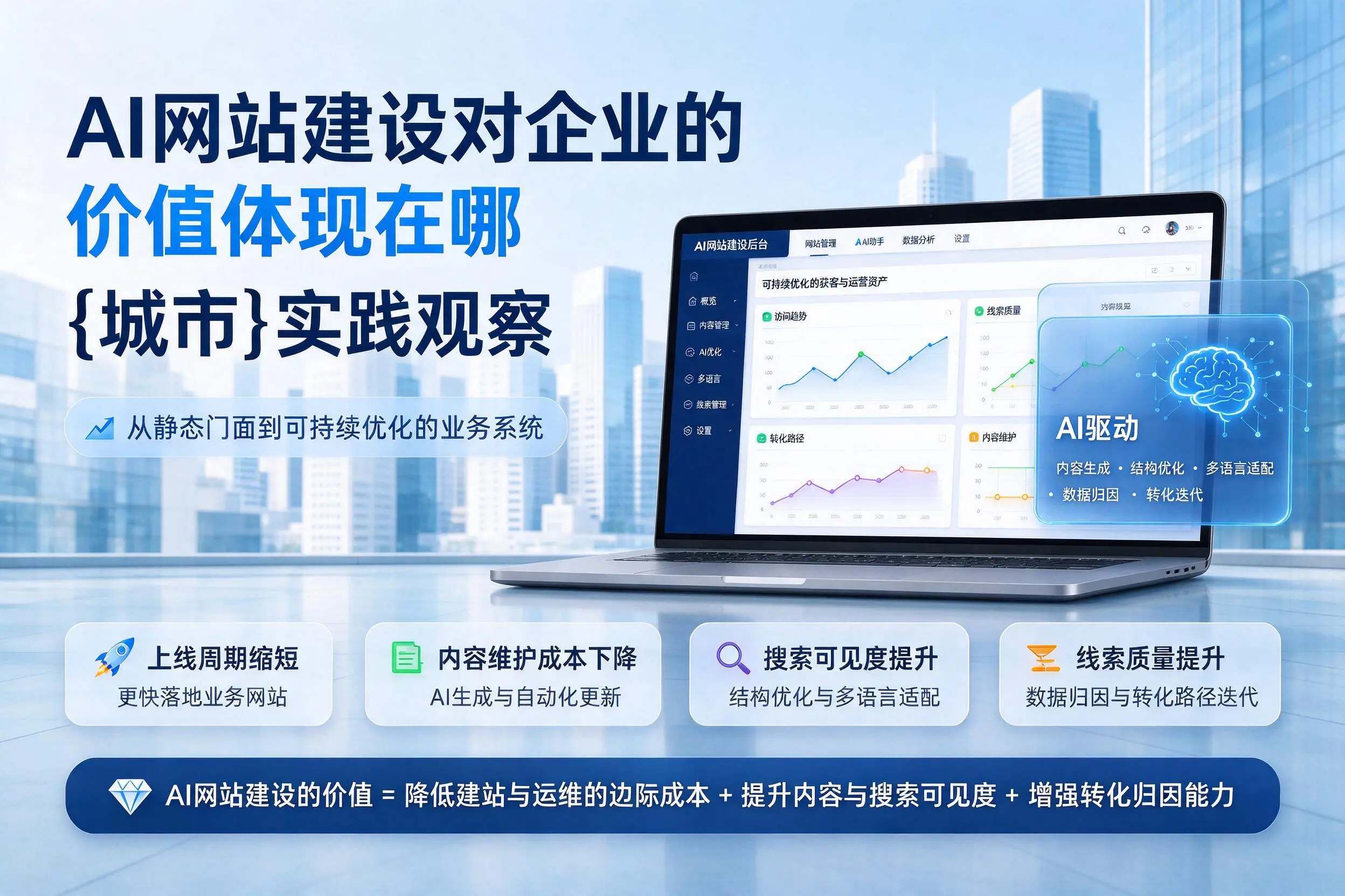 AI网站建设对企业的价值体现在哪，安顺实践观察