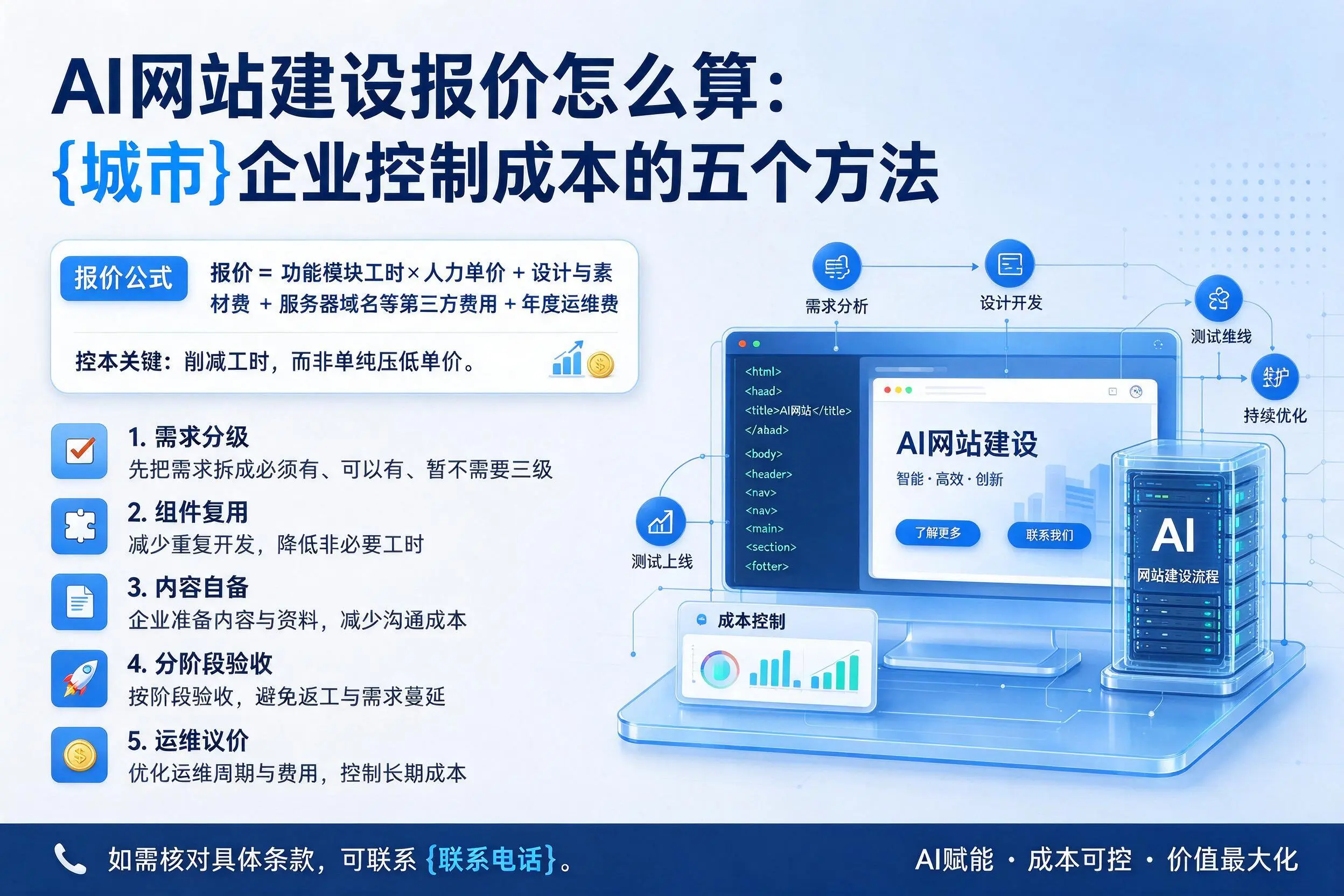 AI网站建设报价怎么算：安顺企业控制成本的五个方法