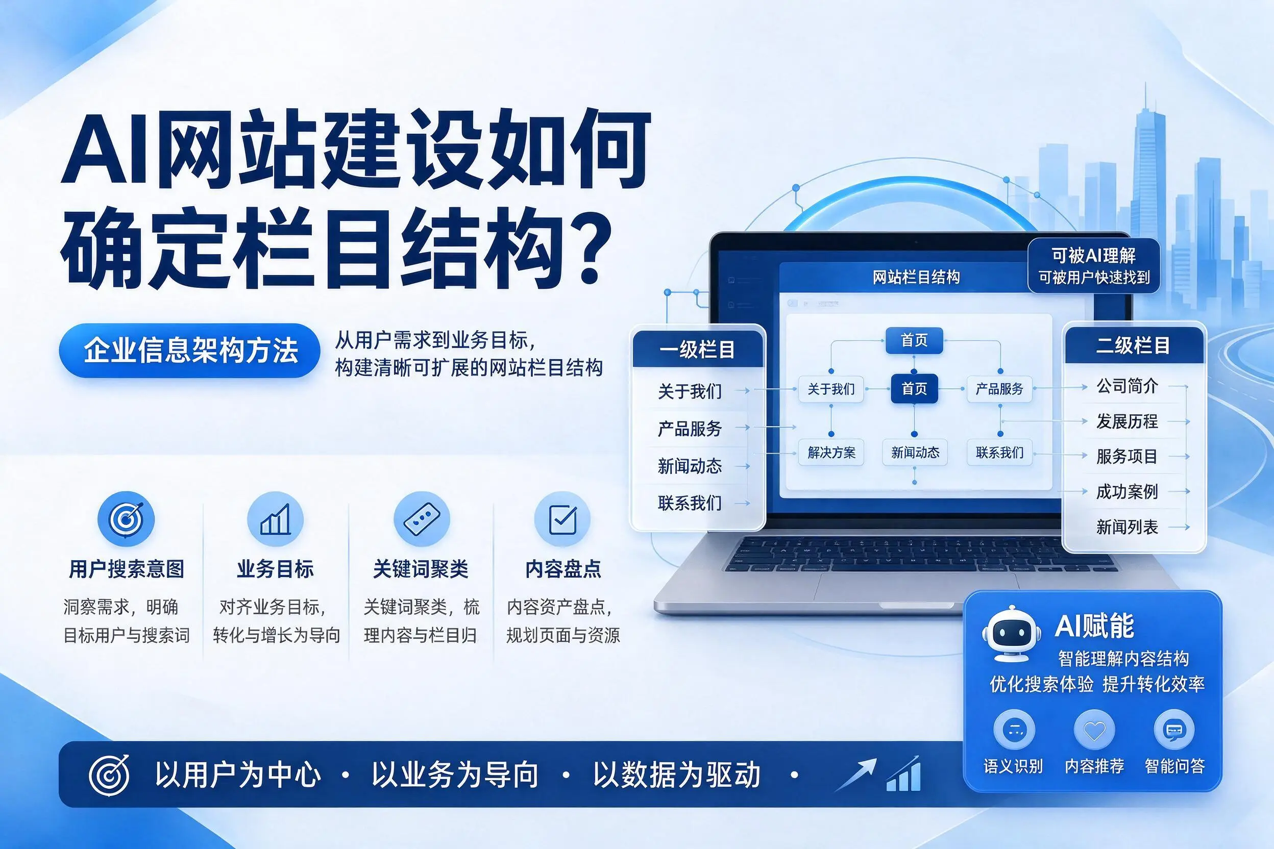 AI网站建设如何确定栏目结构？安顺企业信息架构方法