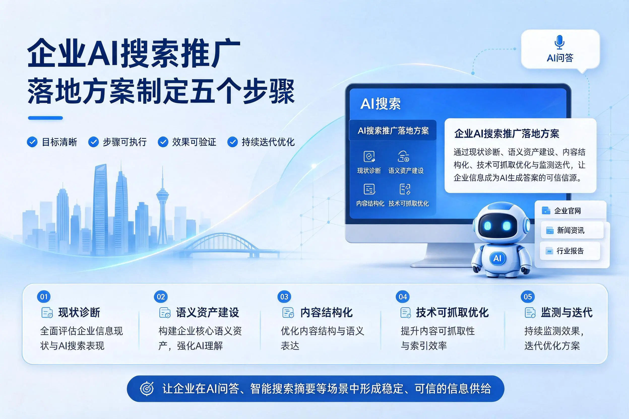 安顺企业AI搜索推广落地方案制定五个步骤