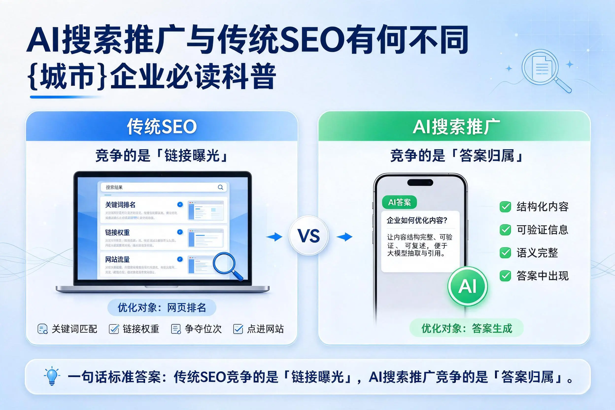 AI搜索推广与传统SEO有何不同，安顺企业必读科普