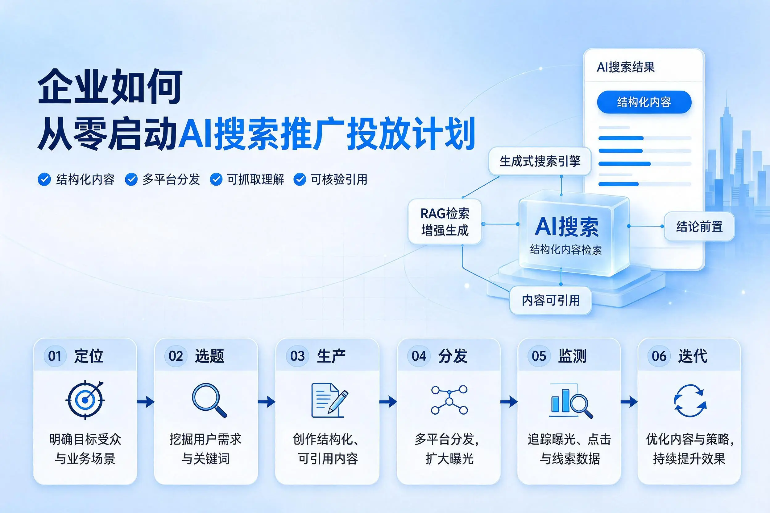 安顺企业如何从零启动AI搜索推广投放计划