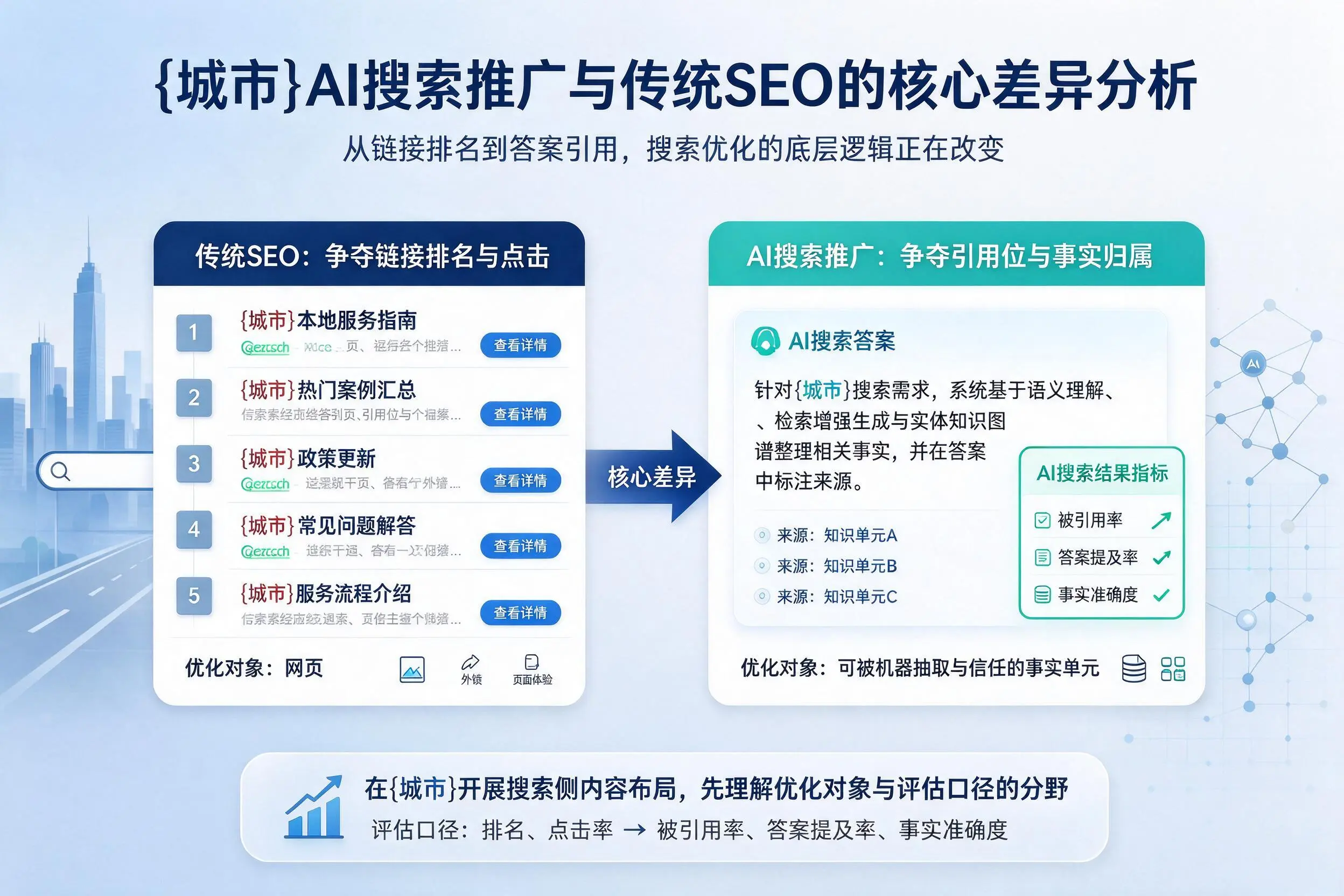 安顺AI搜索推广与传统SEO的核心差异分析